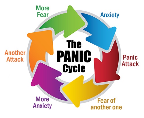 Do I Have Panic Disorder? Do I Have Panic Disorder?